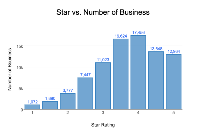 star_business